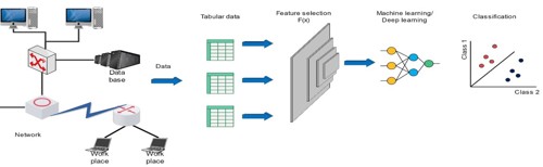 Common feature selection and classification flowchart